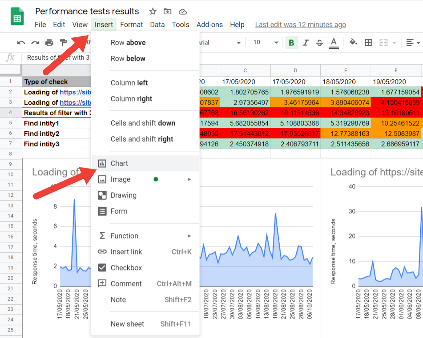 Graphs in google sheets for automation | Cherish DEV blog